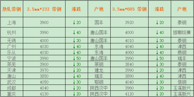 铁削最新价格