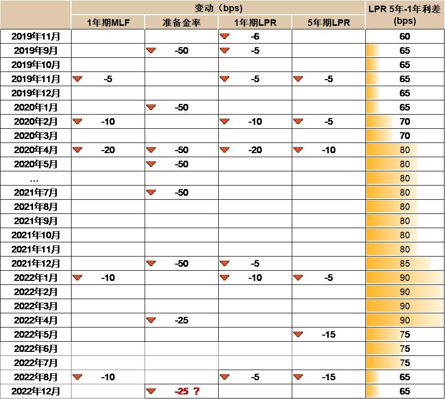 全新降准时代下的金融之旅
