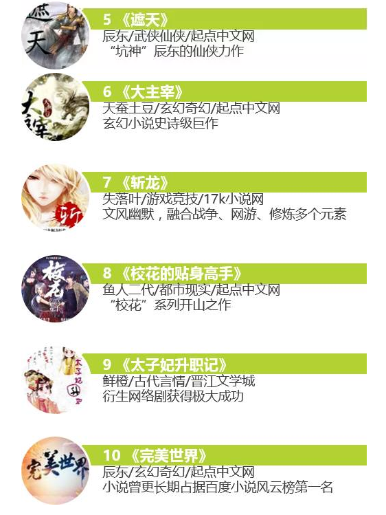 热门佳作揭秘