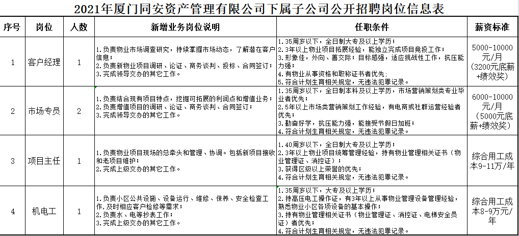 杨家坪职场新机遇