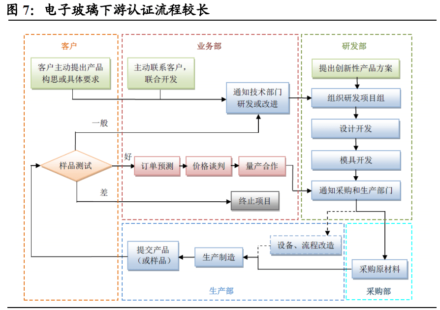 一站式落户 第314页
