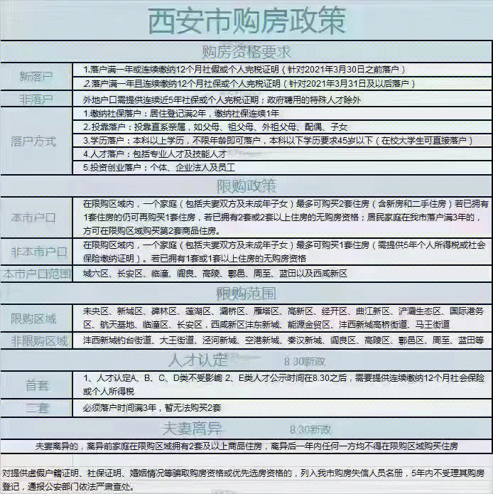 西安最新限购政策下的生活点滴与温馨日常