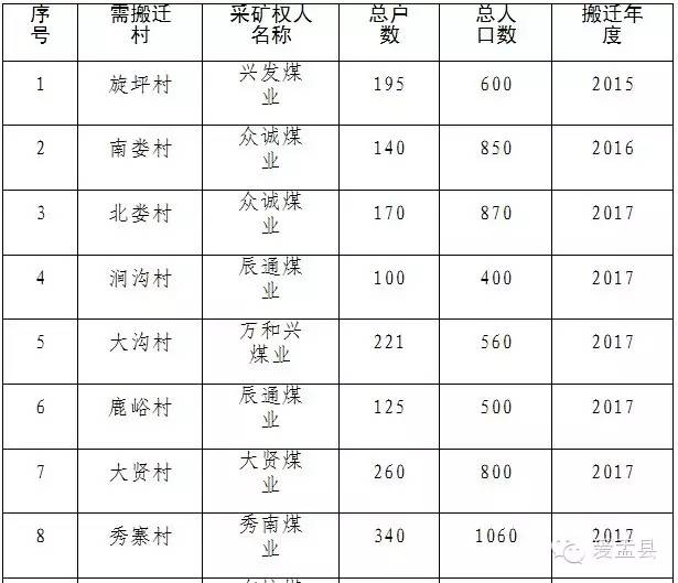 上海禾辉信息 第303页