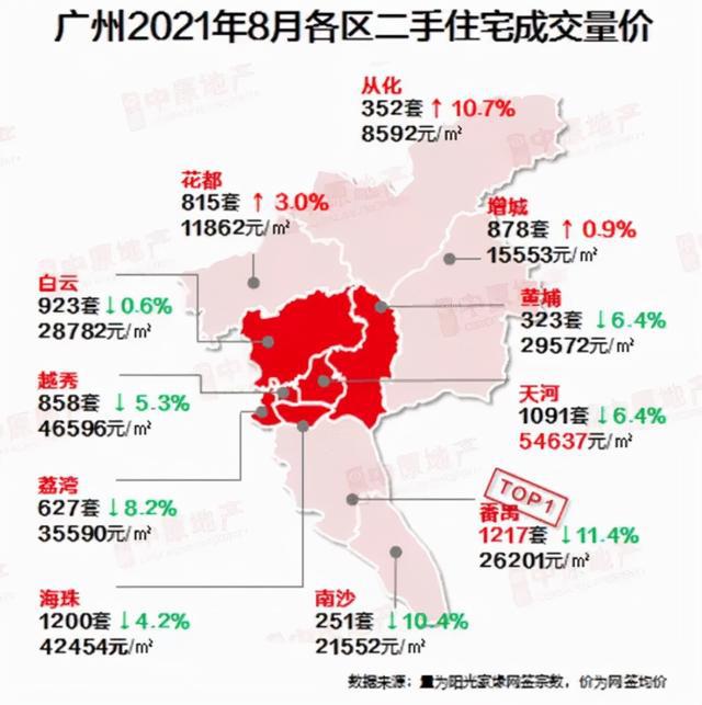 番禺最新房价全面解析与购房指南
