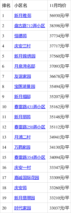月浦最新房价指南,了解月浦最新房价动态