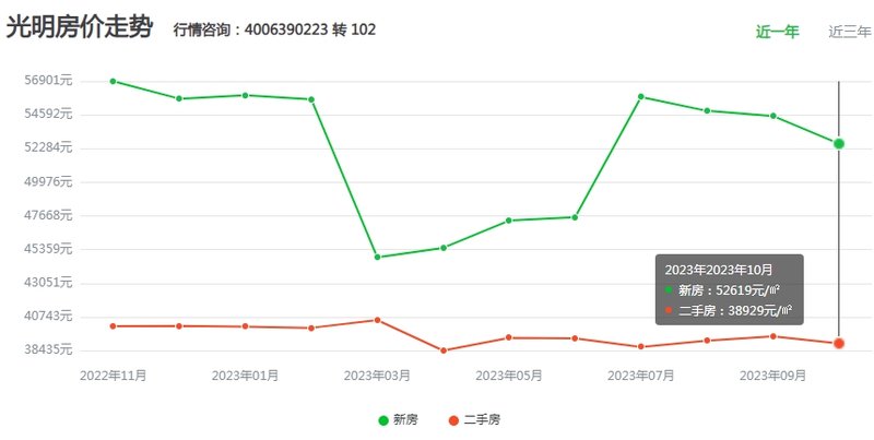 明光最新楼盘市场现状解析与个人观点分享