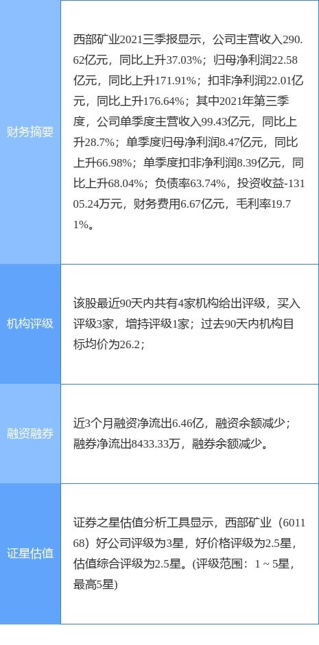 西部矿业最新公告