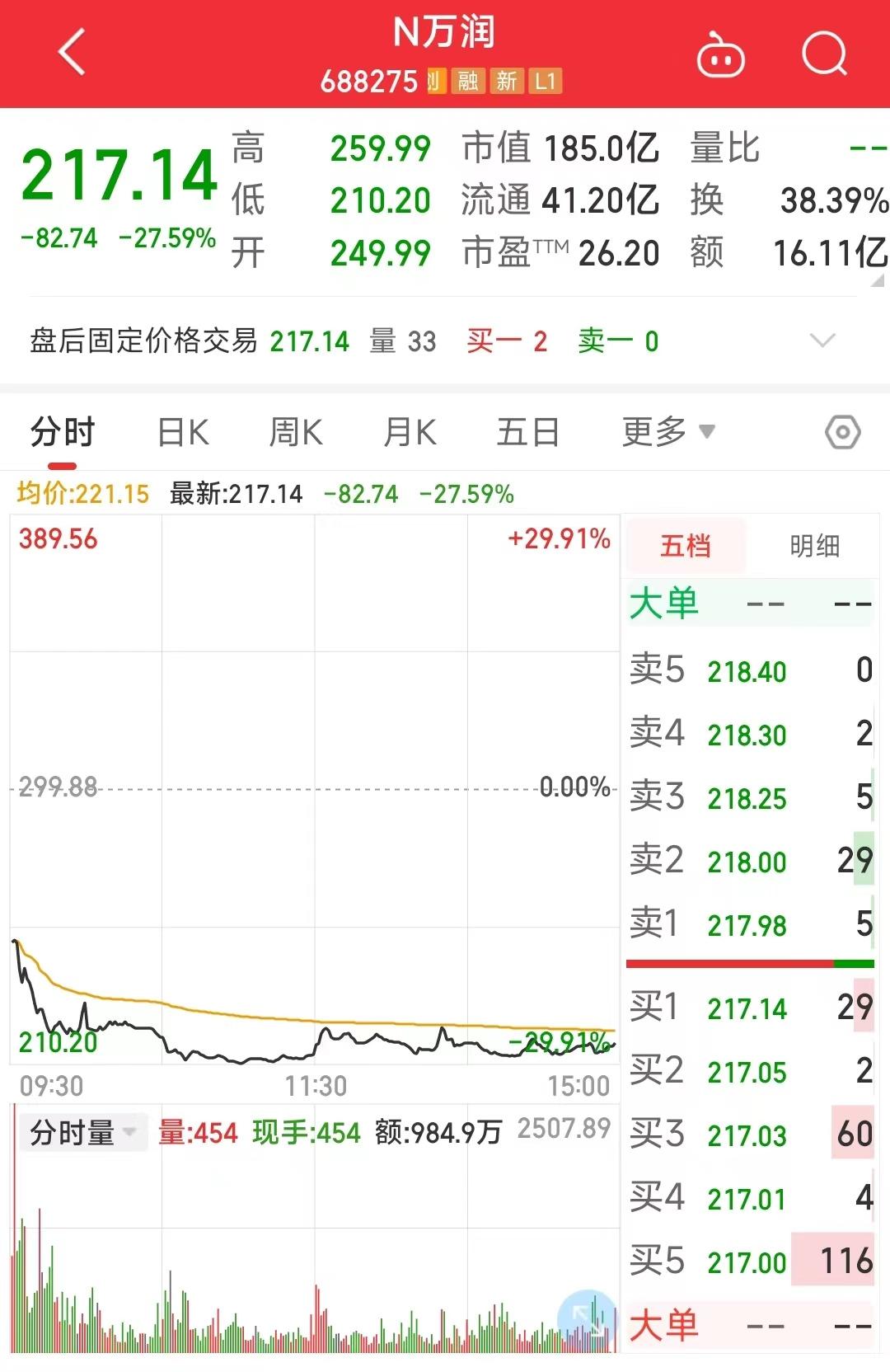 背景分析/影响分析