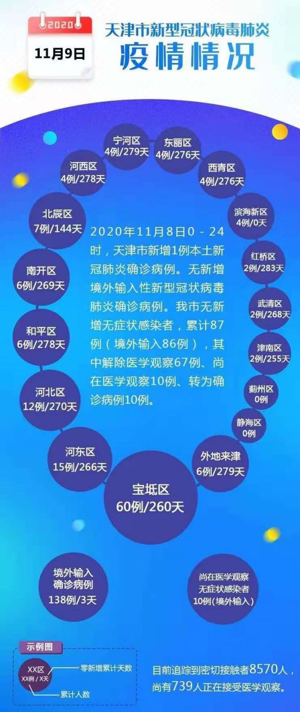 疫情科普解读
