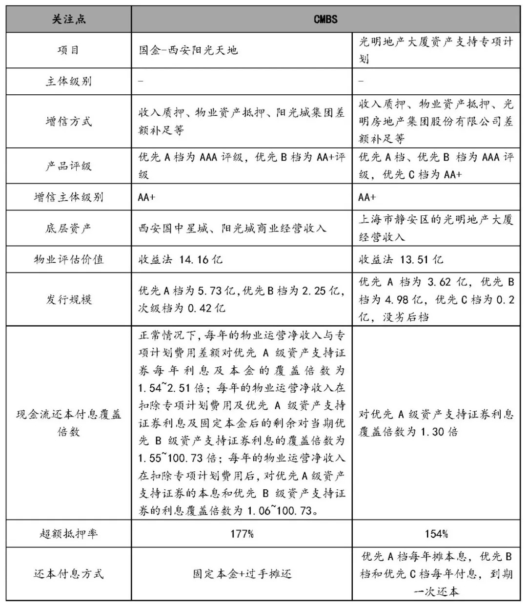 消费者需求解析
