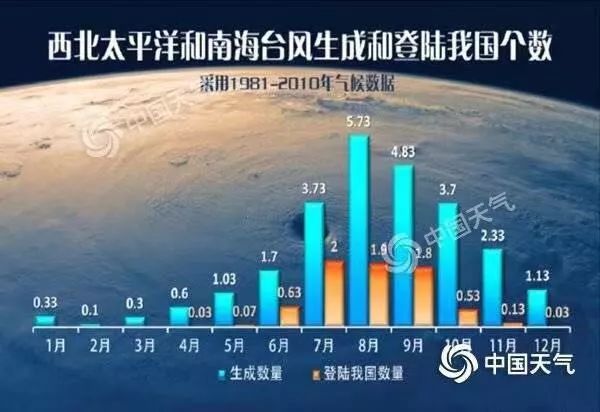海南台风等级及动态