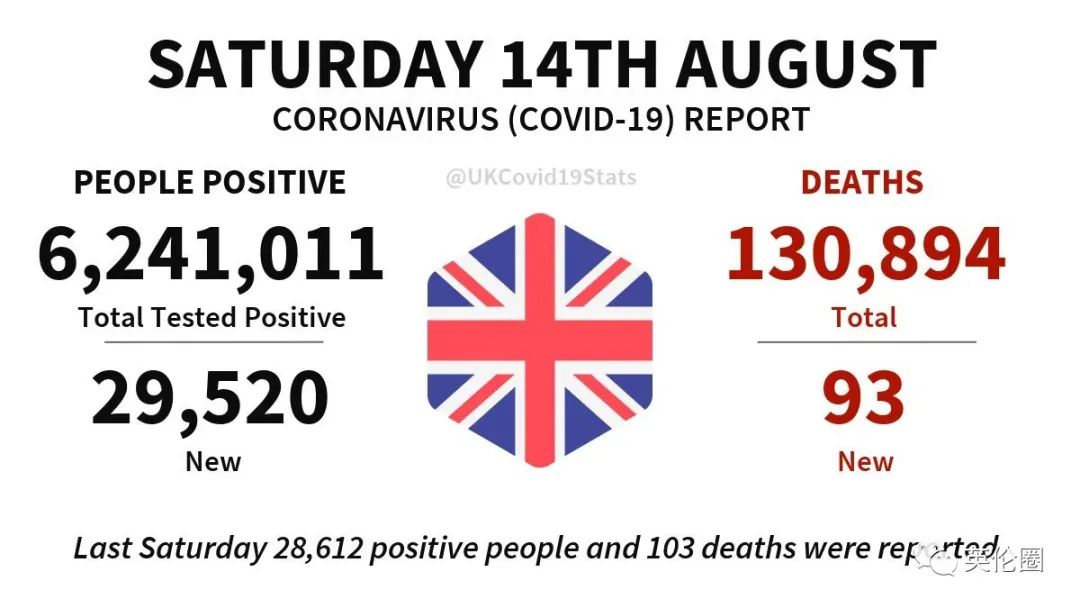 英国疫情死亡人数再增,警钟敲响之际的严峻挑战🚨
