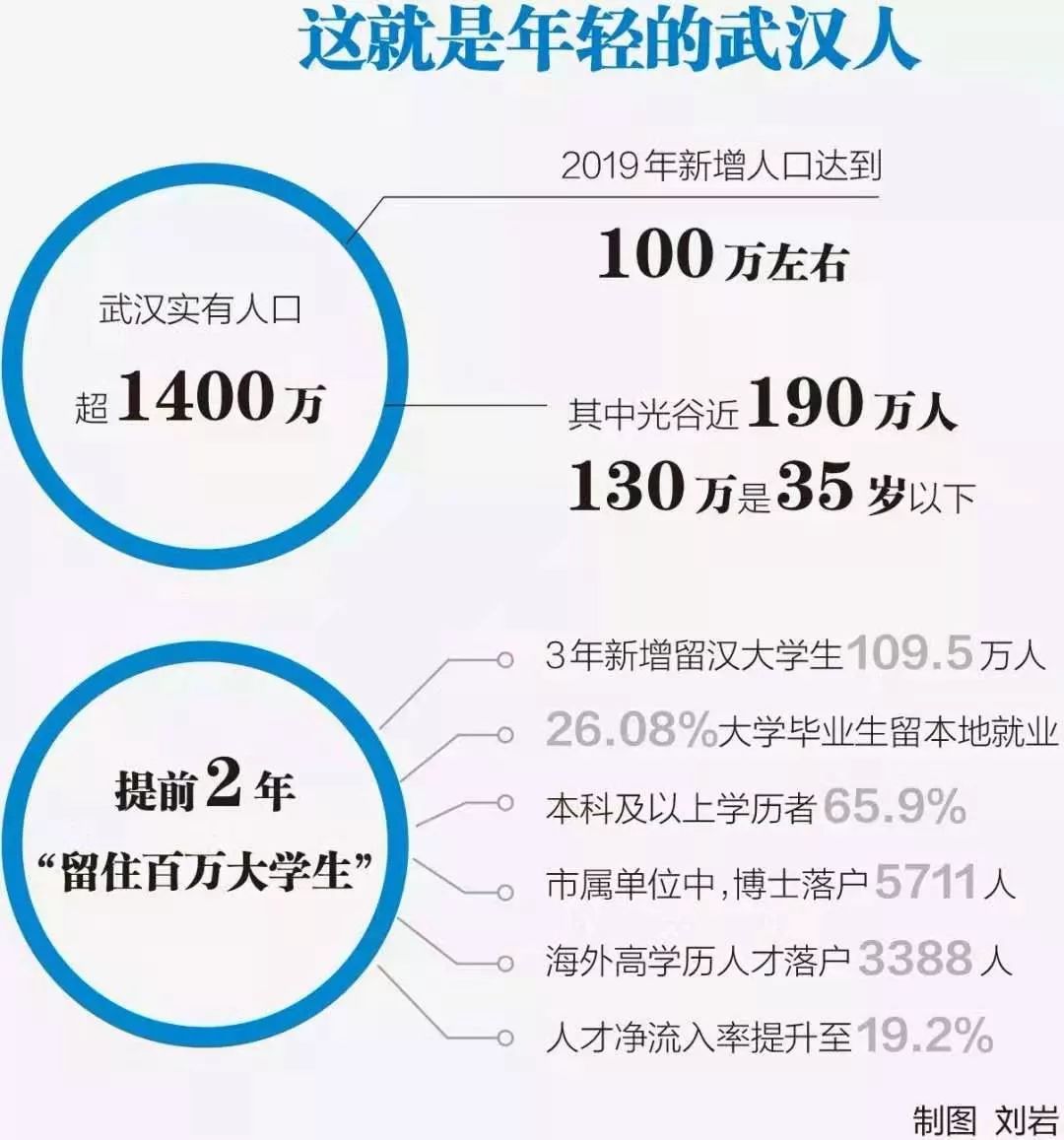 武汉最新人口数据