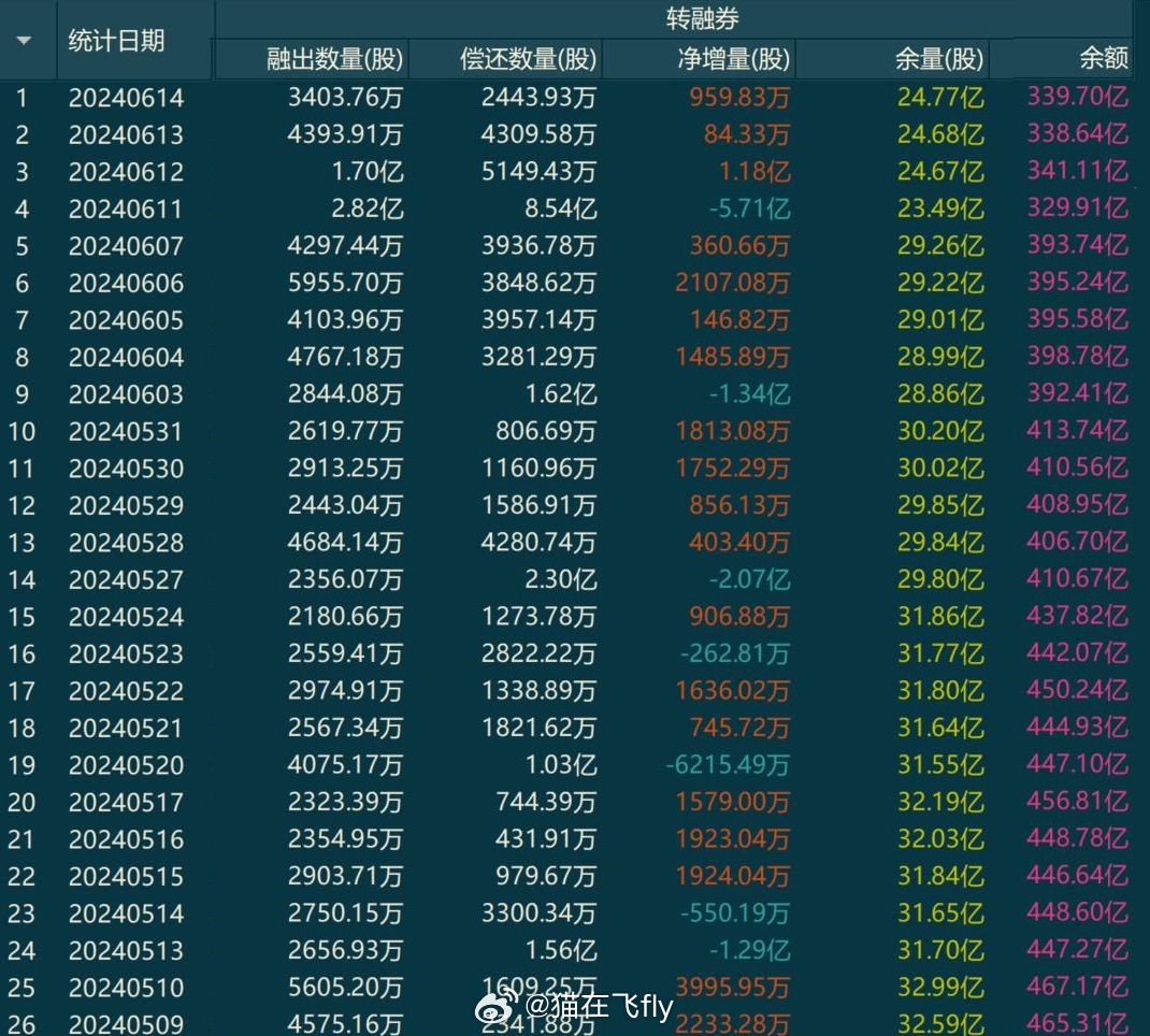 上海禾辉信息 第266页