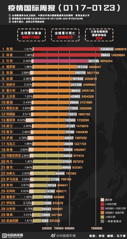 境外疫情最新通报更新