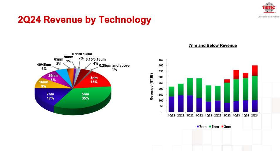 最新5nm技术,科技革命的核心驱动力