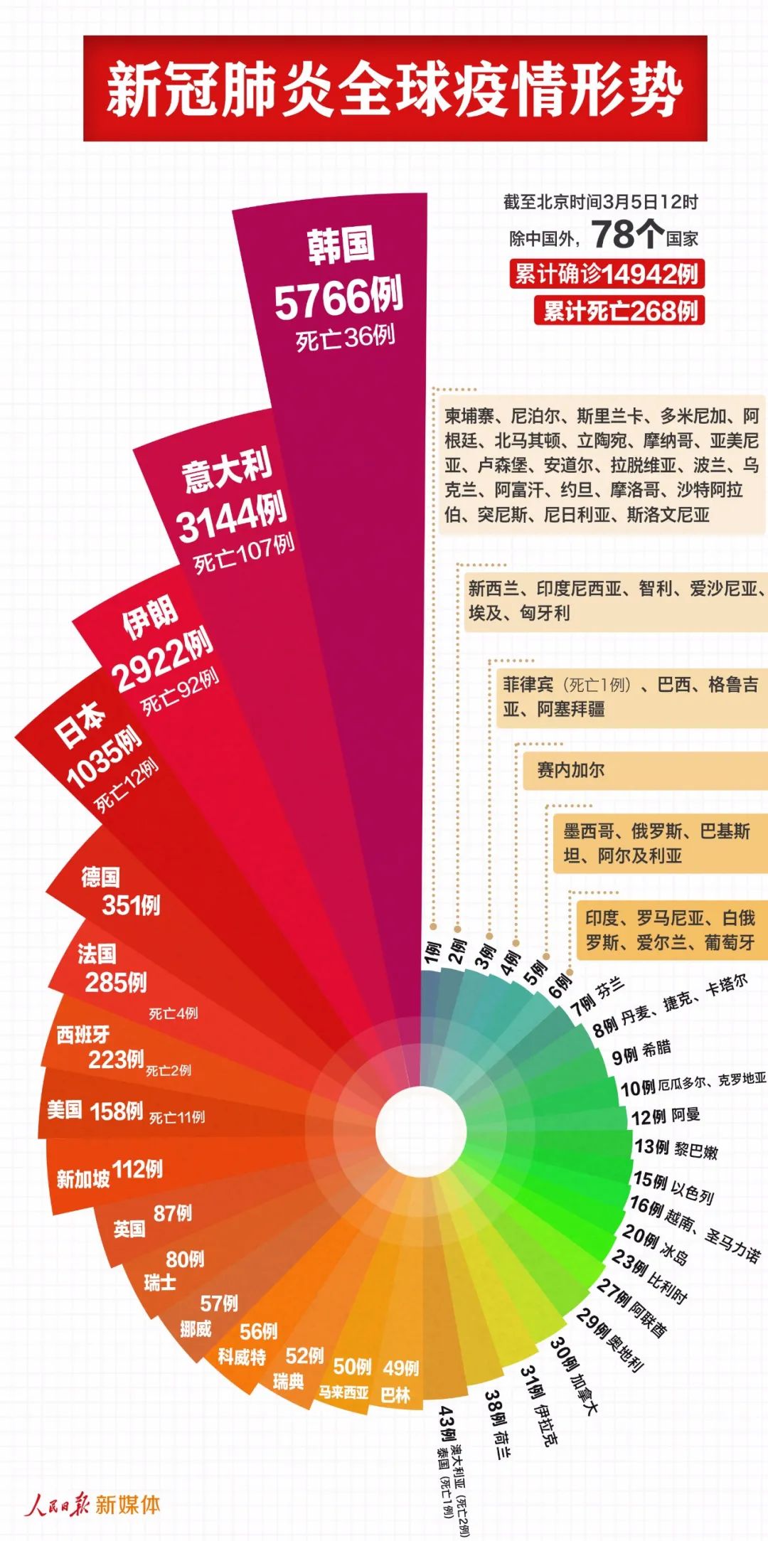 最新进展洞察报告