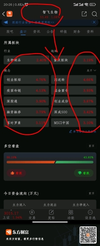 智飞股票