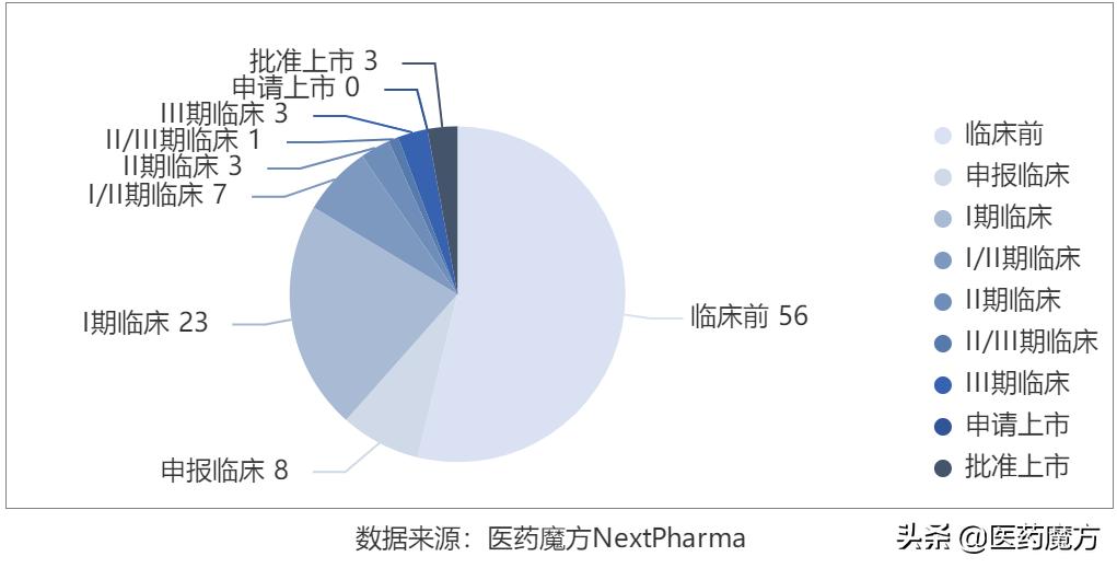 最新治疗靶点研究,开启健康新篇章