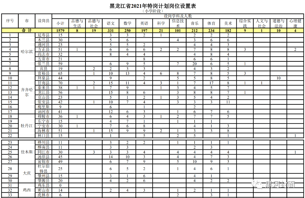落户咨询 第212页