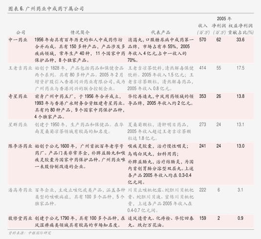 一站式落户 第249页