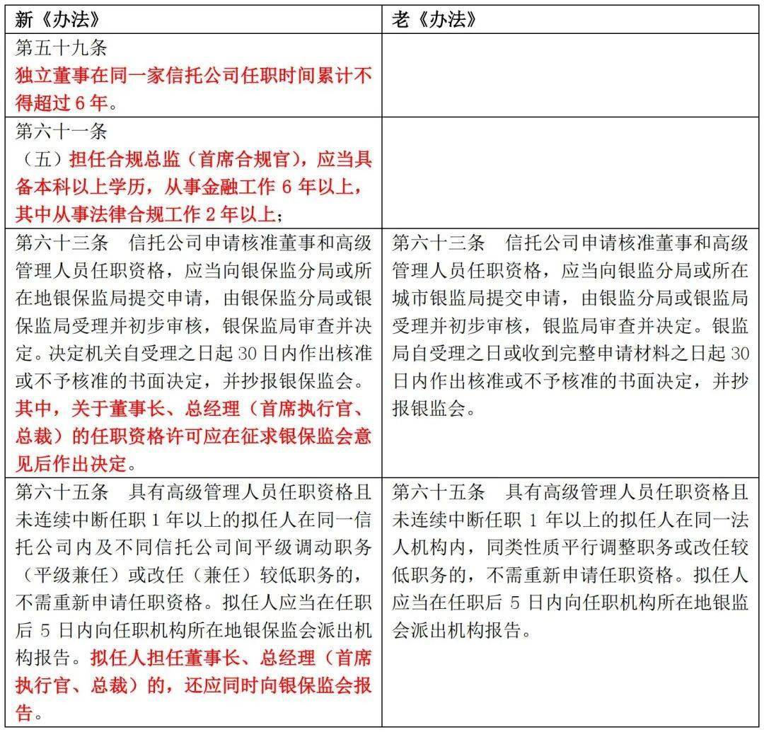 银保监会最新监管政策解读与分析