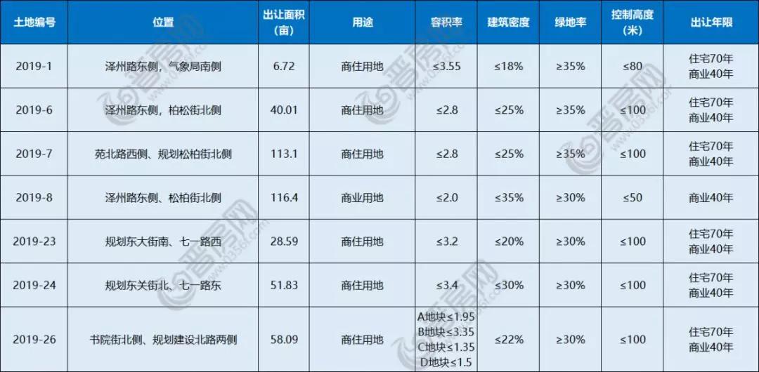 晋城楼盘价格概览,家的选择与友情的温馨之地