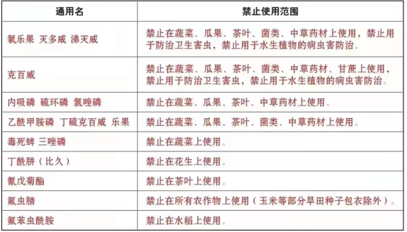 禁售最新农药品种，步骤指南与影响分析