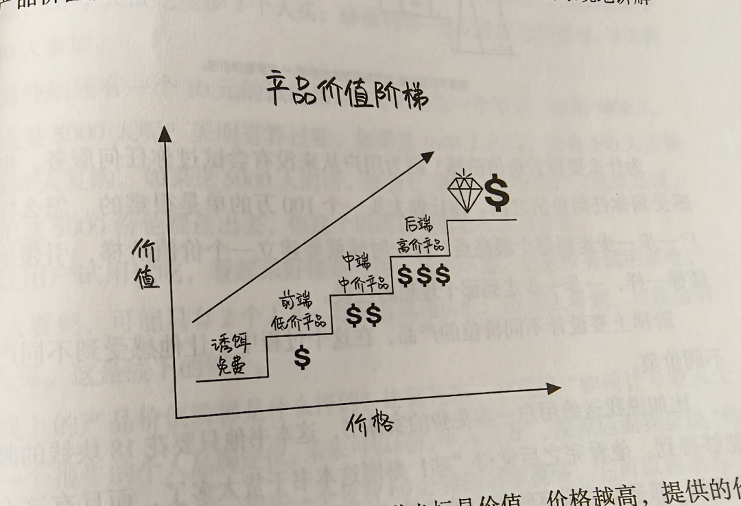 权衡艺术