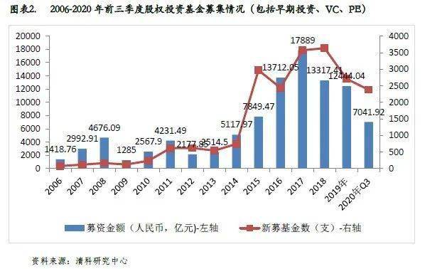 投资热点展望