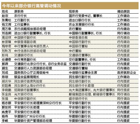 工行上市的时间，揭秘工商银行的上市历程