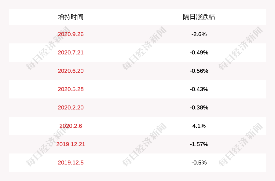 鄂尔多斯股市