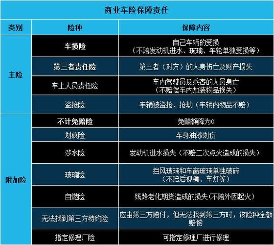 探析汽车保险