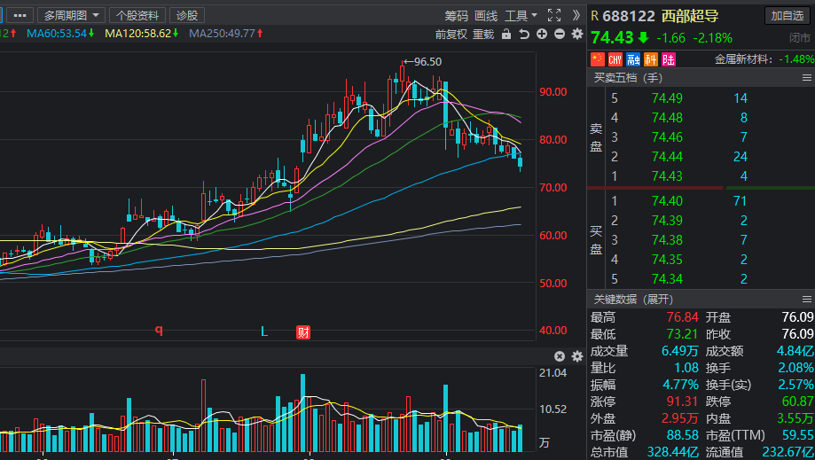 西部超导股票,与自然共舞的心灵之旅启程
