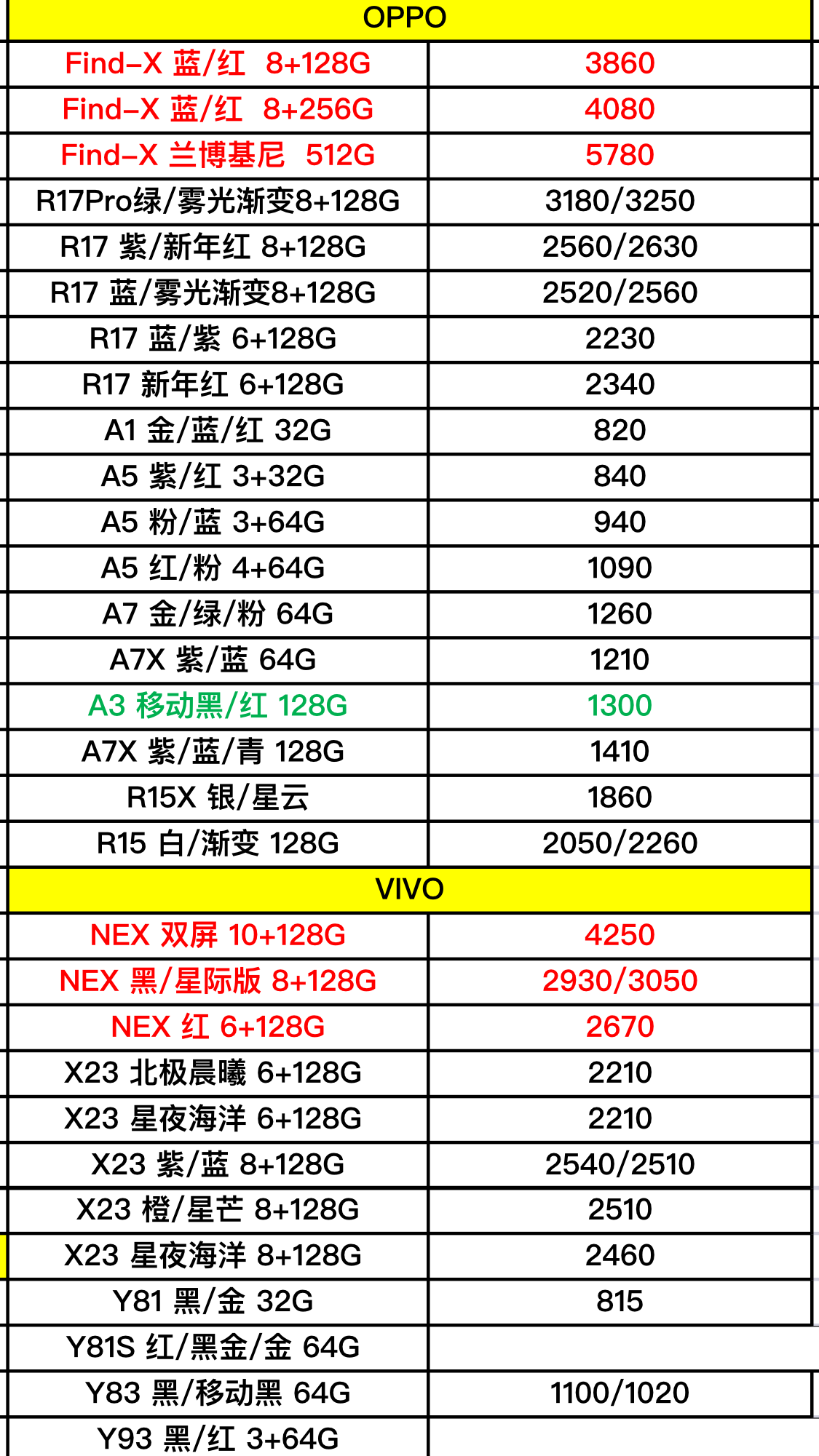 vivo新款手机价格深度探讨与分析