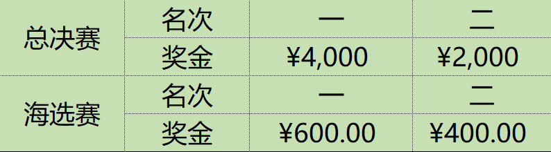赚钱比赛