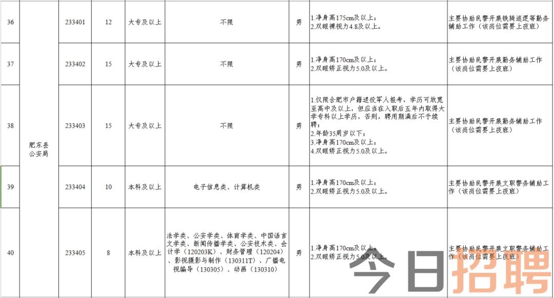 肥东招聘信息