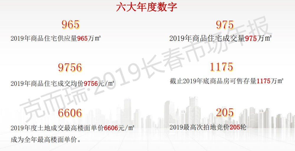 长春楼市最新行情,科技与生活的融合新篇章