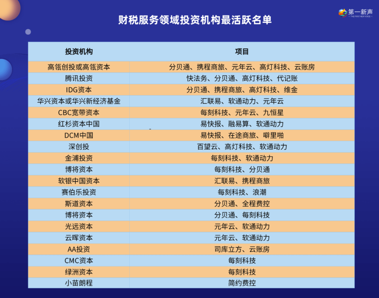 上海禾辉信息 第218页