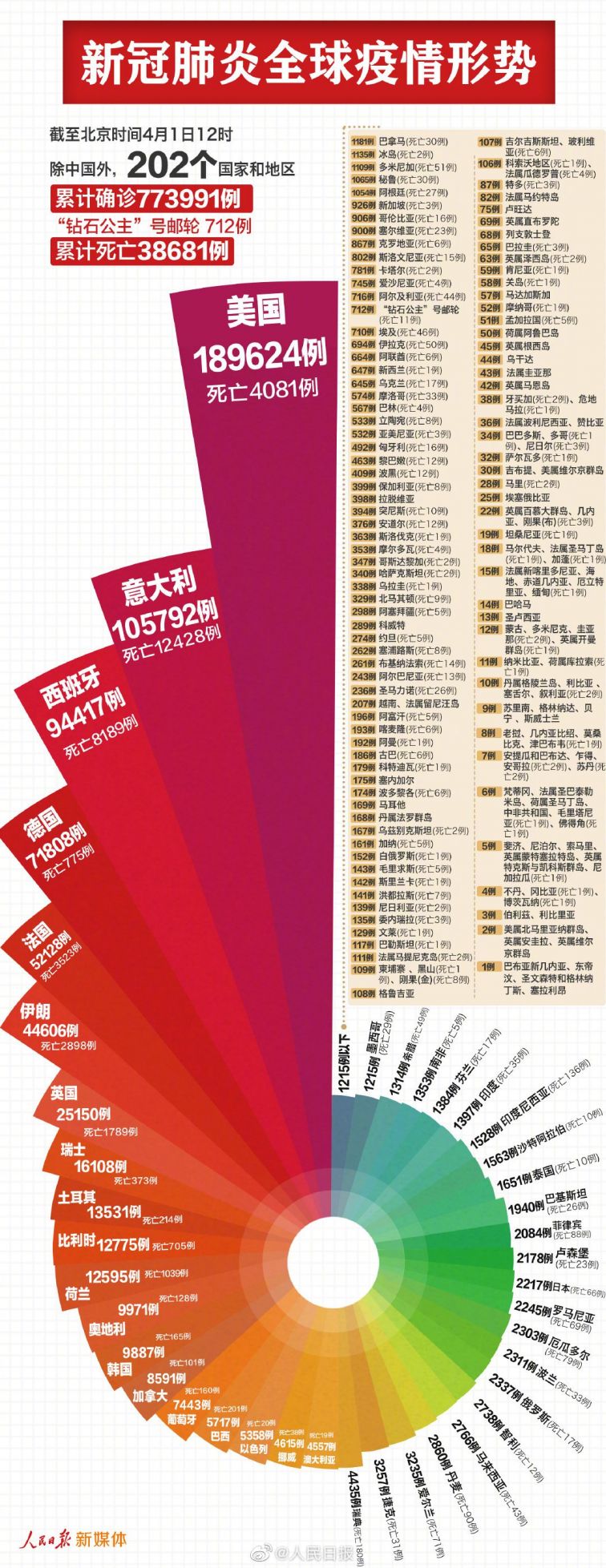 全球新冠病毒疫情最新动态更新，全球范围内的发展与变化