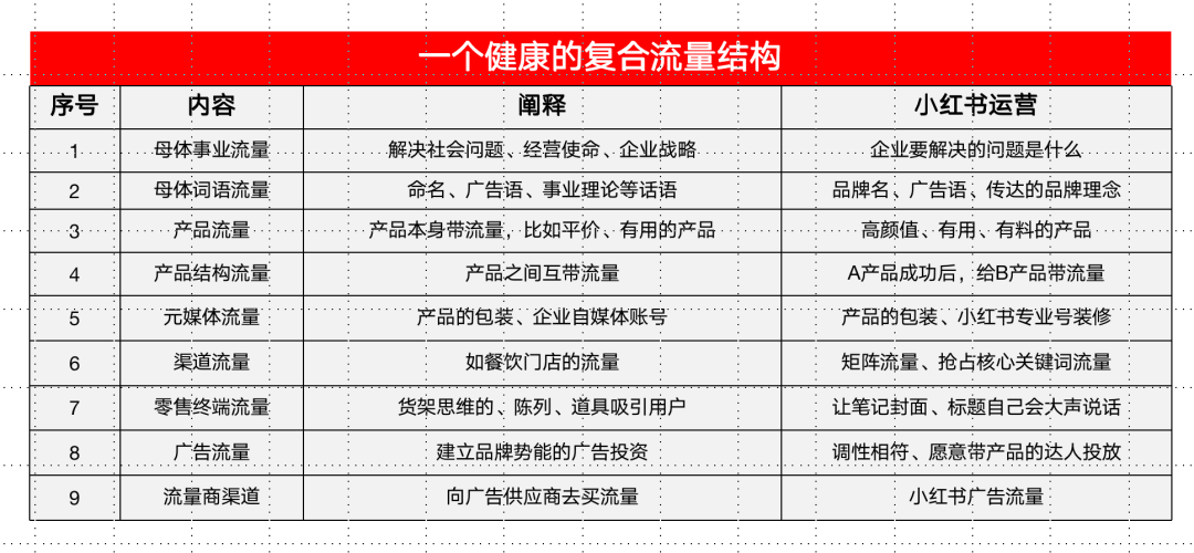 小红书玩转广告投入