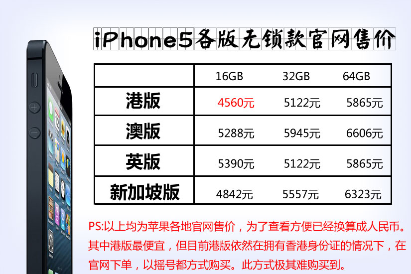 苹果上市价格，市场反应与观点分析