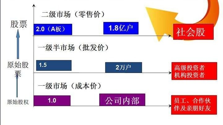投资步骤与策略