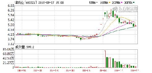 津劝业股票,投资指南与解析