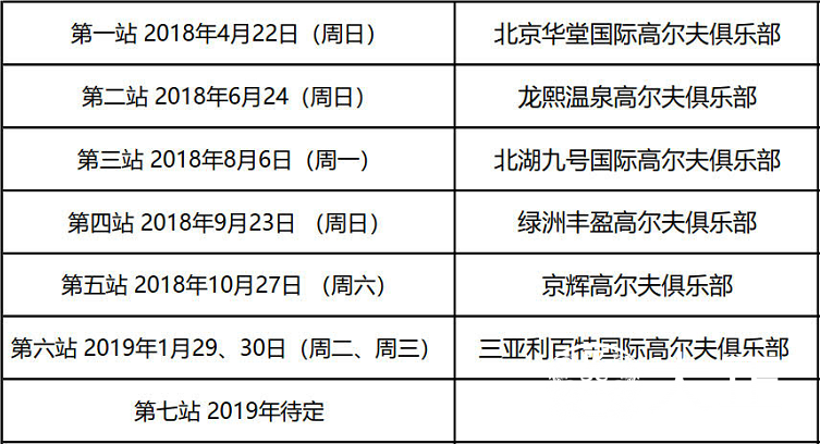 高尔夫比赛流程
