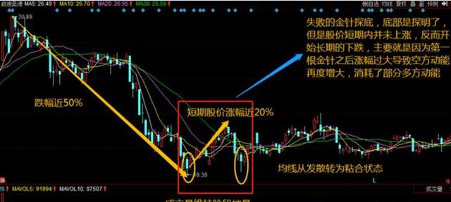 机遇与自信之舞（或股市变化中的机遇