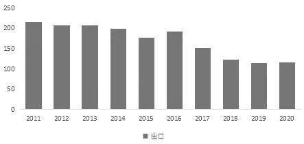 行情动态与影响因素