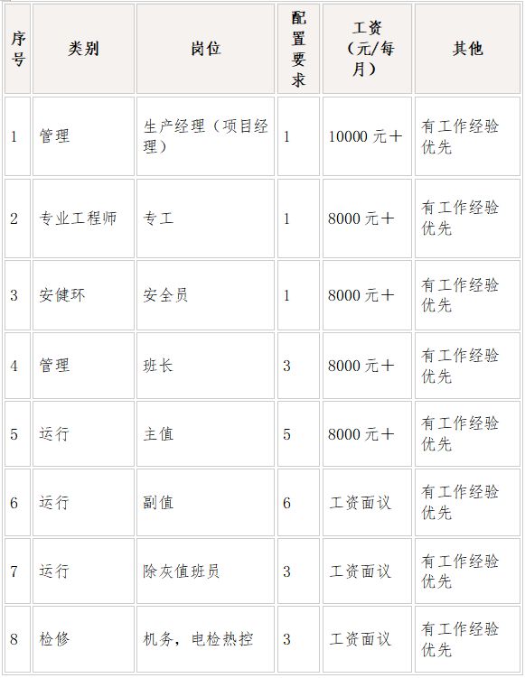 临沭最新招工信息大汇总