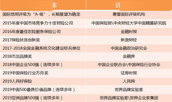 查询汇总