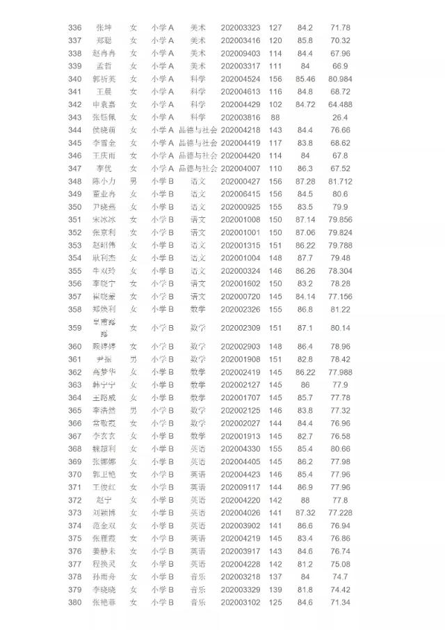 魏县最新招聘信息,变化中的机遇,学习成就自信与职业成长